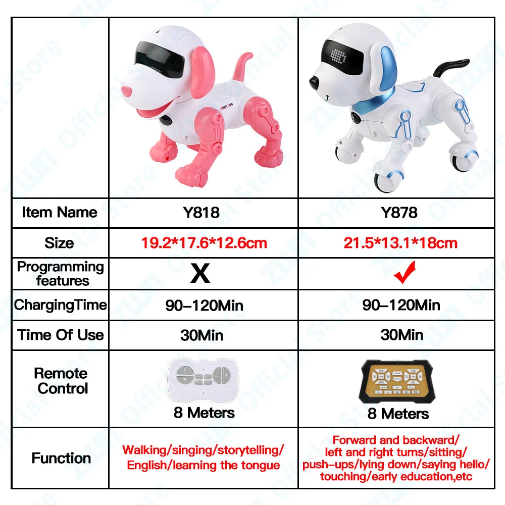 Electronic Robot  Dog